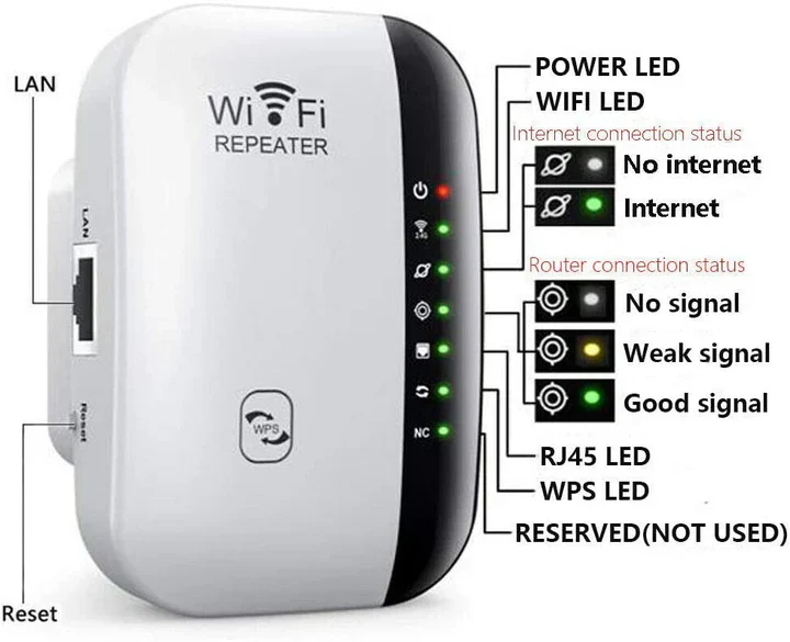 AirLinker - WiFi Booster - Image 7