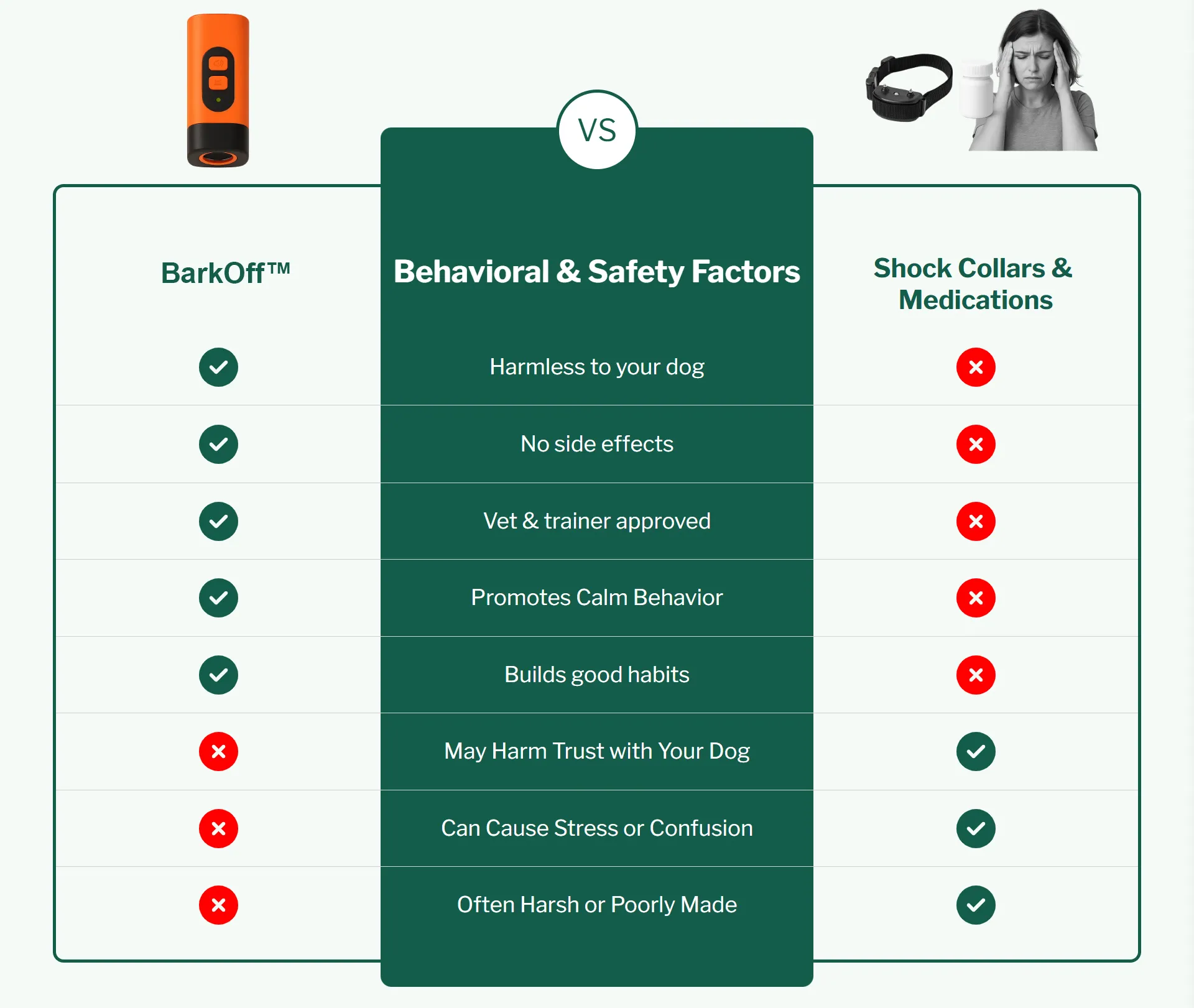 BarkOff Pro – Ultrasonic Dog Training Device - Image 8