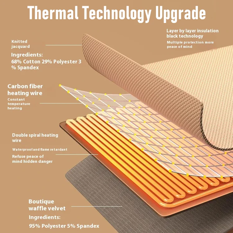 HeatFlux USB Heated Shawl - Instant Warmth You Can Wear - Image 2
