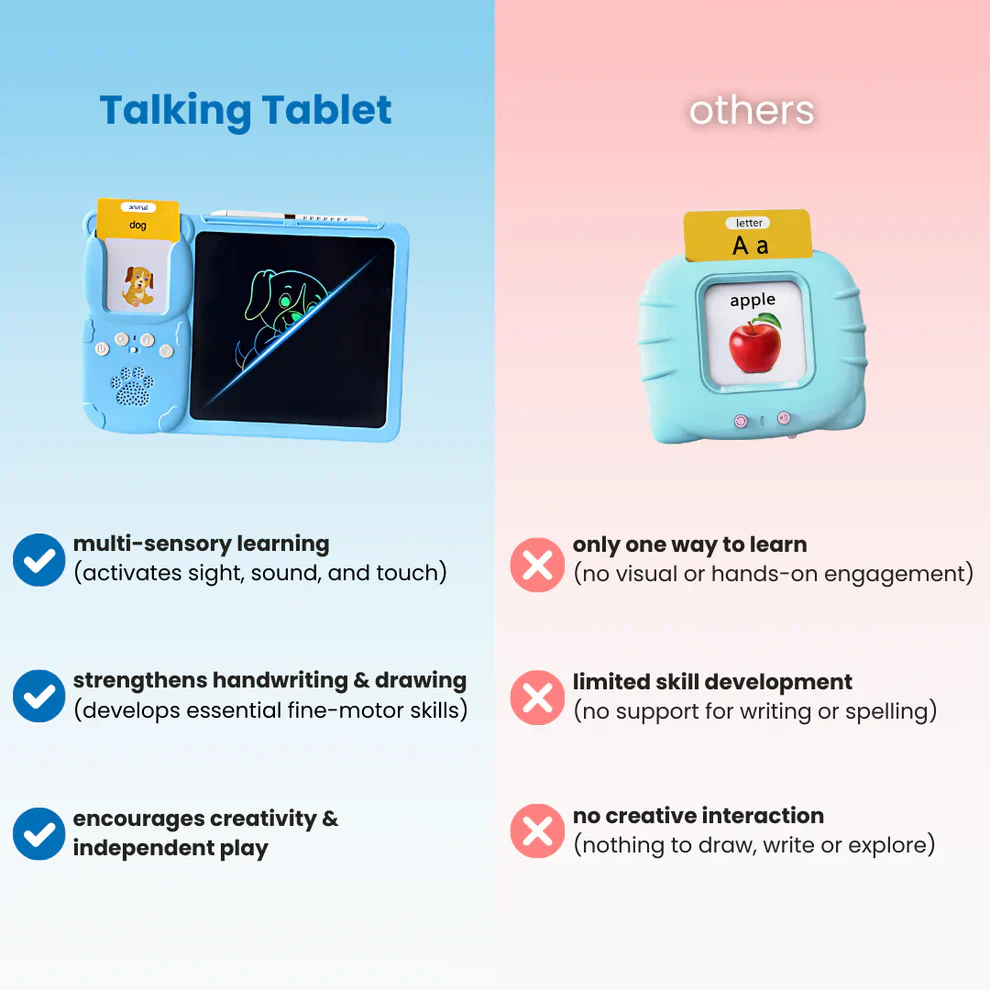 Kids Learning & Drawing Tablet — No Blue Light, 224 Words for Early Learning - Image 5
