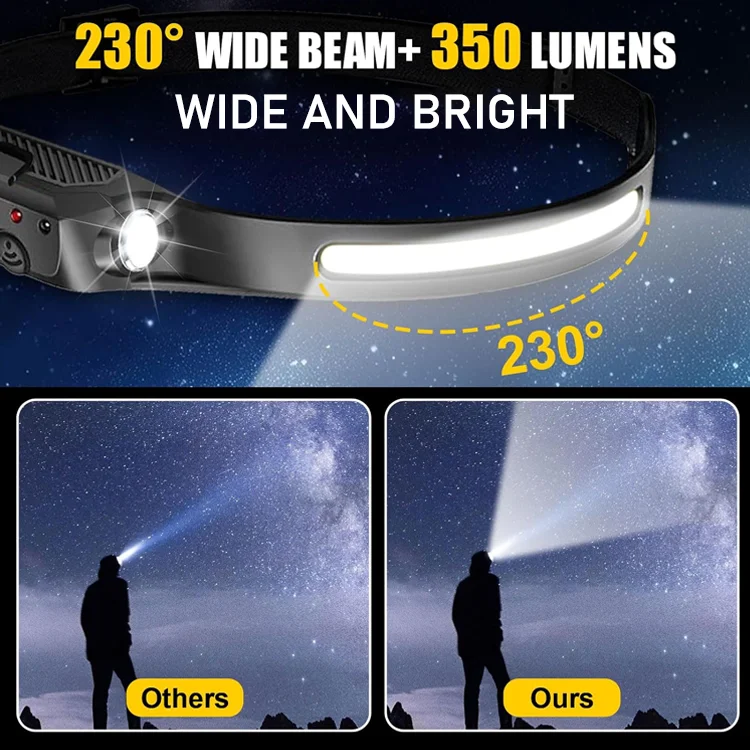 Rechargeable Wide-Beam Headlamp - Image 2