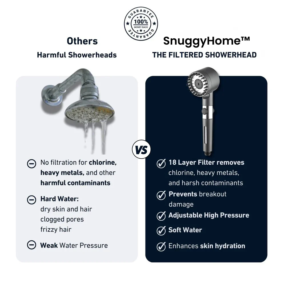 SnuggyHome™ Filtered Showerhead - Image 3