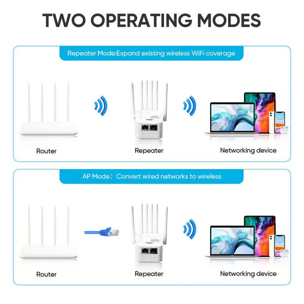 📶WiFi Extender 6-Antenna Strong Signal🚀⚡ - Image 6